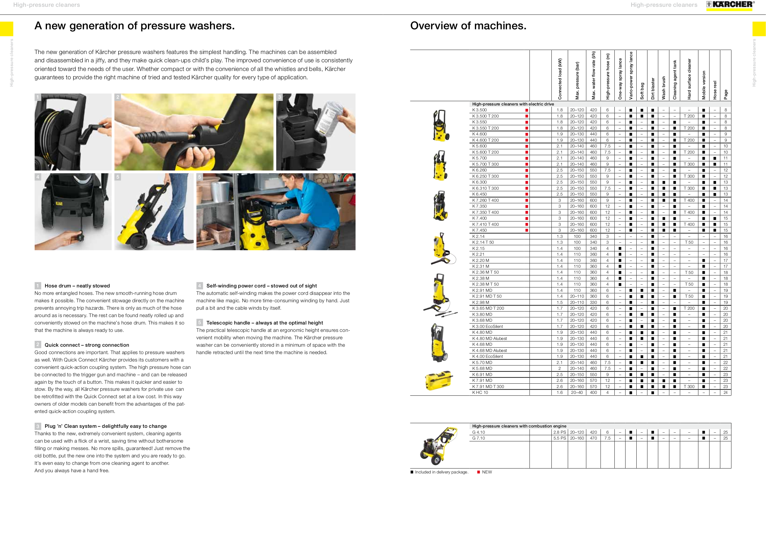 PDF manual for Karcher Other K 420 Pressure Washers